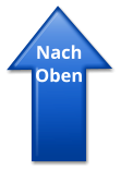 Nach Oben